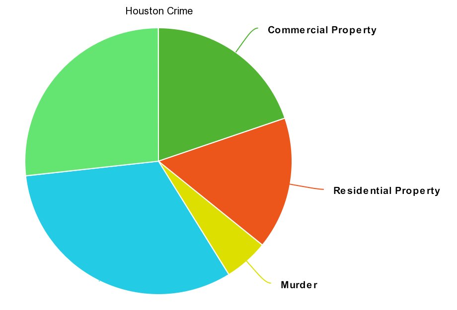 houston county crime 411